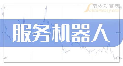盘点服务机器人相关龙头上市公司,有二只 2024 9 27
